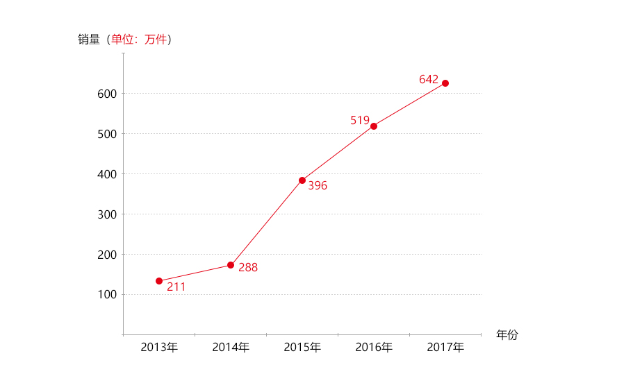 销量表.jpg 销量表.jpg